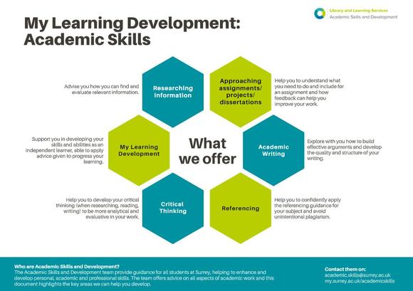 Academic Skills And Development 6629